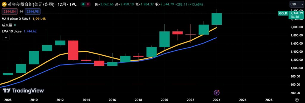 China Buys Over 1,200 Tons of Gold Since 2009: A Decade-Long Strategic Rush