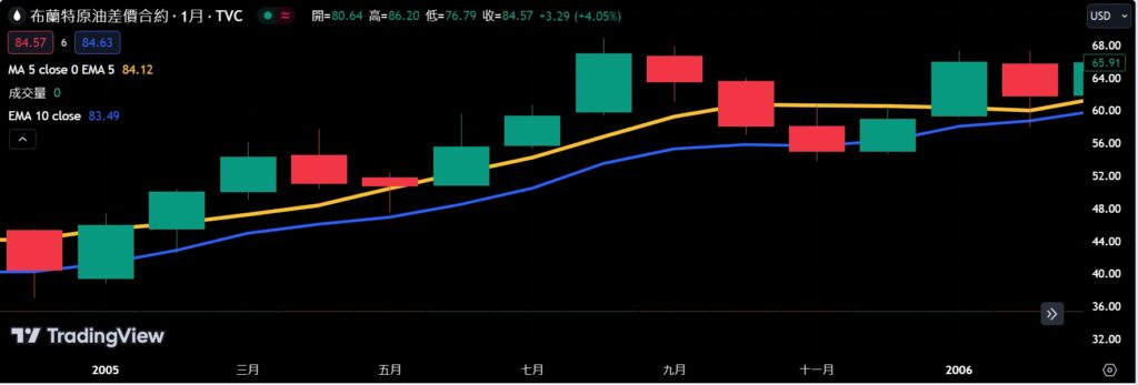 Gold's Second Peak: Understanding the 2011 Surge to $1,900 per Ounce ---- Part 1 (2000-2005): "Early 2000s: The Build-Up to a Gold Bull Market