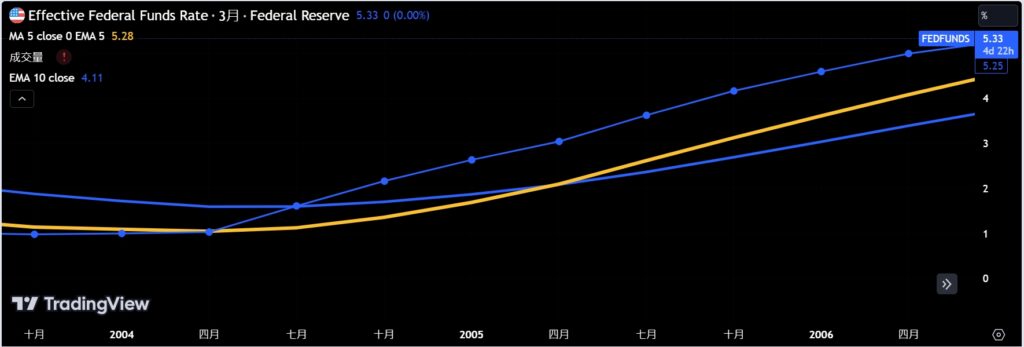 Gold's Second Peak: Understanding the 2011 Surge to $1,900 per Ounce ---- Part 1 (2000-2005): "Early 2000s: The Build-Up to a Gold Bull Market